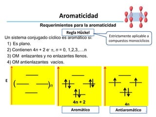 Requerimientos para la aromaticidad
Aromaticidad
Regla Hückel
Un sistema conjugado cíclico es aromático si:
E
( )n
1) Es plano.
Estrictamente aplicable a
compuestos monocíclicos
2) Contienen 4n + 2 e- p, n = 0, 1,2,3,….n
4n + 2 4n
3) OM enlazantes y no enlazantes llenos.
4) OM antienlazantes vacíos.
Aromático Antiaromático 7
 