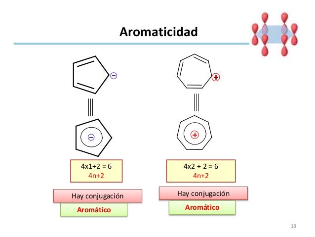 Tema 4. aromaticidad.
