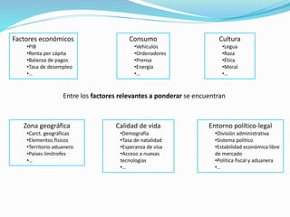 Entre los factores relevantes a ponderar se encuentran
Factores económicos
•PIB
•Renta per cápita
•Balanza de pagos
•Tasa de desempleo
•…
Zona geográfica
•Carct. geográficas
•Elementos físicos
•Territorio aduanero
•Países limítrofes
•…
Entorno político-legal
•División administrativa
•Sistema político
•Estabilidad económica libre
de mercado
•Política fiscal y aduanera
•..
Cultura
•Legua
•Raza
•Ética
•Moral
•…
Calidad de vida
•Demografía
•Tasa de natalidad
•Esperanza de visa
•Acceso a nuevas
tecnologías
•…
Consumo
•Vehículos
•Ordenadores
•Prensa
•Energía
•…
 