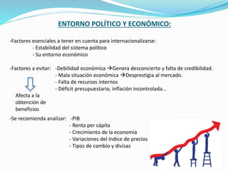 ENTORNO POLÍTICO Y ECONÓMICO:
-Factores esenciales a tener en cuenta para internacionalizarse:
- Estabilidad del sistema político
- Su entorno económico
-Factores a evitar: -Debilidad económica Genera desconcierto y falta de credibilidad.
- Mala situación económica Desprestigia al mercado.
- Falta de recursos internos
- Déficit presupuestario, inflación incontrolada…
Afecta a la
obtención de
beneficios
-Se recomienda analizar: -PIB
- Renta per cápita
- Crecimiento de la economía
- Variaciones del índice de precios
- Tipos de cambio y divisas
 