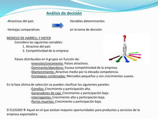-Atractivos del país Variables determinantes
-Ventajas comparativas en la toma de decisión
MODELO DE HARRELL Y KIEFER
Considera las siguientes variables:
1. Atractivo del país
2. Competitividad de la empresa
Países distribuidos en 4 grupos en función de:
-Inversión/crecimiento: Países atractivos.
-Dominante/abandono: Escasa competitividad de la empresa.
-Mantenimiento: Atractivo medio por la elevada competencia.
-Estrategias combinadas: Mercados pequeños y con crecimientos suaves.
En la fase última de selección se pueden clasificar los siguientes paneles:
-Estrellas: Crecimiento y participación alta.
-Generadores de caja: Crecimiento y participación baja.
-Interrogantes: Crecimiento alto y participación baja.
-Perros muertos: Crecimiento y participación baja.
El ELEGIDO Aquel en el que existan mayores oportunidades para productos y servicios de la
empresa exportadora.
Análisis de decisión
 