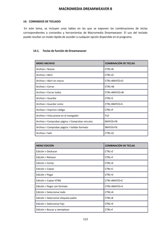 MACROMEDIA DREAMWEAVER 8
113
14. COMANDOS DE TECLADO
En este tema, se incluyen unas tablas en las que se exponen las combinaciones de teclas
correspondientes a comandos y herramientas de Macromedia Dreamweaver. El uso del teclado
puede resultar un modo rápido de acceder a cualquier opción disponible en el programa.
14.1. Teclas de función de Dreamweaver
MENÚ ARCHIVO COMBINACIÓN DE TECLAS
Archivo > Nuevo CTRL+N
Archivo > Abrir CTRL+O
Archivo > Abrir en marco CTRL+MAYÚS+O
Archivo > Cerrar CTRL+W
Archivo > Cerrar todos CTRL+MAYÚS+W
Archivo > Guardar CTRL+S
Archivo > Guardar como CTRL+MAYÚS+S
Archivo > Imprimir código CTRL+P
Archivo > Vista previa en el navegador F12
Archivo > Comprobar página > Comprobar vínculos MAYÚS+F8
Archivo > Comprobar página > Validar formato MAYÚS+F6
Archivo > Salir CTRL+Q
MENÚ EDICIÓN COMBINACIÓN DE TECLAS
Edición > Deshacer CTRL+Z
Edición > Rehacer CTRL+Y
Edición > Cortar CTRL+X
Edición > Copiar CTRL+C
Edición > Pegar CTRL+V
Edición > Copiar HTML CTRL+MAYÚS+C
Edición > Pegar con formato CTRL+MAYÚS+V
Edición > Seleccionar todo CTRL+A
Edición > Seleccionar etiqueta padre CTRL+8
Edición > Seleccionar hijo CTRL+9
Edición > Buscar y reemplazar CTRL+F
 
