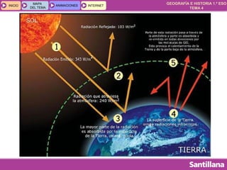 GEOGRAFÍA E HISTORIA 1.º ESO
TEMA 4
INICIOINICIO
MAPA
DEL TEMA
MAPA
DEL TEMA
ANIMACIONESANIMACIONES INTERNETINTERNET
 