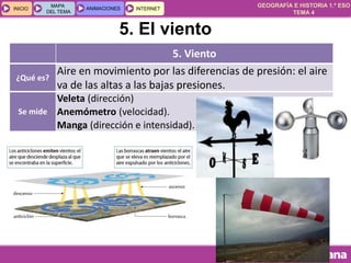 GEOGRAFÍA E HISTORIA 1.º ESO
TEMA 4
INICIOINICIO
MAPA
DEL TEMA
MAPA
DEL TEMA
ANIMACIONESANIMACIONES INTERNETINTERNET
5. Viento
¿Qué es?
Aire en movimiento por las diferencias de presión: el aire
va de las altas a las bajas presiones.
Se mide
Veleta (dirección)
Anemómetro (velocidad).
Manga (dirección e intensidad).
5. El viento
 