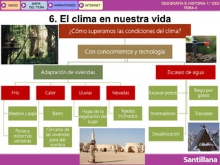 GEOGRAFÍA E HISTORIA 1.º ESO
TEMA 4
INICIOINICIO
MAPA
DEL TEMA
MAPA
DEL TEMA
ANIMACIONESANIMACIONES INTERNETINTERNET
6. El clima en nuestra vida
¿Cómo superamos las condiciones del clima?
Con conocimientos y tecnología
Adaptación de viviendas
Frío
Madera y paja
Pocas y
estrechas
ventanas
Calor
Barro
Cercanía de
las viviendas
para dar
sombra
Lluvias
Hojas de la
vegetación del
lugar
Nevadas
Tejados
inclinados
Escasez de agua
Excavar pozos
Riego por
goteo
Invernaderos Trasvases
Desalinización
 