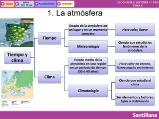 GEOGRAFÍA E HISTORIA 1.º ESO
TEMA 4
INICIOINICIO
MAPA
DEL TEMA
MAPA
DEL TEMA
ANIMACIONESANIMACIONES INTERNETINTERNET
Tiempo y
clima
Tiempo
Estado de la atmósfera en
un lugar y en un momento
concreto
Hace calor, llueve
Meteorología
Ciencia que estudia los
fenómenos de la
atmósfera
Clima
Estado medio de la
atmósfera en una región
en un periodo de tiempo
(30 ó 40 años)
Hace calor en verano,
llueve mucho en invierno
Climatología
Ciencia que estudia el
clima
Sus elementos y factores,
tipos y distribución
1. La atmósfera
 