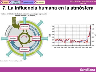 GEOGRAFÍA E HISTORIA 1.º ESO
TEMA 4
INICIOINICIO
MAPA
DEL TEMA
MAPA
DEL TEMA
ANIMACIONESANIMACIONES INTERNETINTERNET
7. La influencia humana en la atmósfera
 