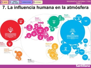 GEOGRAFÍA E HISTORIA 1.º ESO
TEMA 4
INICIOINICIO
MAPA
DEL TEMA
MAPA
DEL TEMA
ANIMACIONESANIMACIONES INTERNETINTERNET
7. La influencia humana en la atmósfera
 