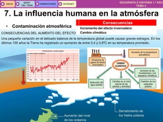 GEOGRAFÍA E HISTORIA 1.º ESO
TEMA 4
INICIOINICIO
MAPA
DEL TEMA
MAPA
DEL TEMA
ANIMACIONESANIMACIONES INTERNETINTERNET
• Contaminación atmosférica
Consecuencias
Incremento del efecto invernadero
Cambio climático
7. La influencia humana en la atmósfera
 