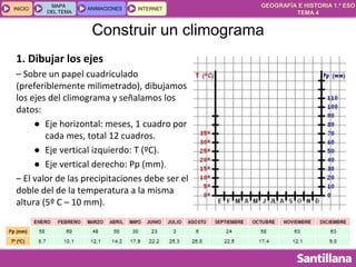 GEOGRAFÍA E HISTORIA 1.º ESO
TEMA 4
INICIOINICIO
MAPA
DEL TEMA
MAPA
DEL TEMA
ANIMACIONESANIMACIONES INTERNETINTERNET
1. Dibujar los ejes
– Sobre un papel cuadriculado
(preferiblemente milimetrado), dibujamos
los ejes del climograma y señalamos los
datos:
● Eje horizontal: meses, 1 cuadro por
cada mes, total 12 cuadros.
● Eje vertical izquierdo: T (ºC).
● Eje vertical derecho: Pp (mm).
– El valor de las precipitaciones debe ser el
doble del de la temperatura a la misma
altura (5º C – 10 mm).
Construir un climograma
 