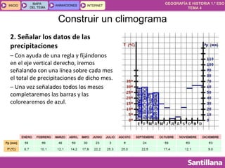 GEOGRAFÍA E HISTORIA 1.º ESO
TEMA 4
INICIOINICIO
MAPA
DEL TEMA
MAPA
DEL TEMA
ANIMACIONESANIMACIONES INTERNETINTERNET
2. Señalar los datos de las
precipitaciones
– Con ayuda de una regla y fijándonos
en el eje vertical derecho, iremos
señalando con una línea sobre cada mes
el total de precipitaciones de dicho mes.
– Una vez señalados todos los meses
completaremos las barras y las
colorearemos de azul.
Construir un climograma
 