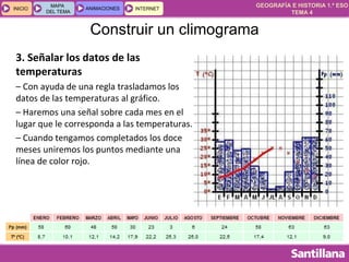 GEOGRAFÍA E HISTORIA 1.º ESO
TEMA 4
INICIOINICIO
MAPA
DEL TEMA
MAPA
DEL TEMA
ANIMACIONESANIMACIONES INTERNETINTERNET
3. Señalar los datos de las
temperaturas
– Con ayuda de una regla trasladamos los
datos de las temperaturas al gráfico.
– Haremos una señal sobre cada mes en el
lugar que le corresponda a las temperaturas.
– Cuando tengamos completados los doce
meses uniremos los puntos mediante una
línea de color rojo.
Construir un climograma
 