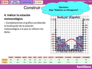 GEOGRAFÍA E HISTORIA 1.º ESO
TEMA 4
INICIOINICIO
MAPA
DEL TEMA
MAPA
DEL TEMA
ANIMACIONESANIMACIONES INTERNETINTERNET
Construir un climograma
4. Indicar la estación
meteorológica
– Completaremos el gráfico escribiendo
la localización de la estación
meteorológica a la que se refieren los
datos.
Ejercicios:
Hoja “Elaborar un climograma”
 