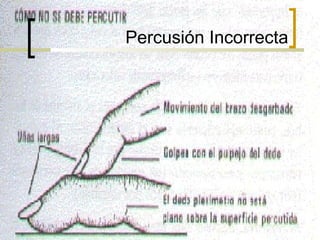 Percusión Incorrecta
 