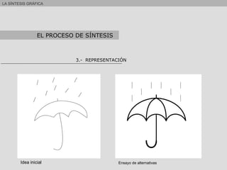 LA SÍNTESIS GRÁFICA
EL PROCESO DE SÍNTESIS
3.- REPRESENTACIÓN
Idea inicial Ensayo de alternativas
 