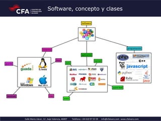Calle Maria Llàcer, 12 , bajo Valencia, 46007 Teléfono: +34 610 97 55 59 info@cfalvaro.com www.cfalvaro.com
Software, concepto y clases
 