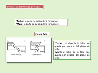 Orientar una formación geológicaOrientar una formación geológica
•Techo: la parte de arriba de la formación.
•Muro: la parte de debajo de la formación.
•Techo: la parte de arriba de la formación.
•Muro: la parte de debajo de la formación.
En una falla
•Techo: el labio de la falla que
queda por encima del plano de
falla.
•Muro: el labio de la falla que
queda por debajo del plano de
falla.
 