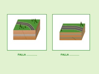 FALLA …………. FALLA …………
 