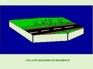 FALLA DE DESGARRE EN MOVIMENTO
 