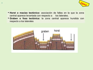  Horst o macizo tectónico: asociación de fallas en la que la zona
central aparece levantada con respecto a los laterales.
 Graben o fosa tectónica: la zona central aparece hundida con
respecto a los laterales
 