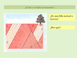 ¿Cuál es el labio levantando?
¿Es una falla normal o
inversa?
¿Por qué?
 
