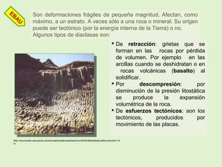 Son deformaciones frágiles de pequeña magnitud. Afectan, como
máximo, a un estrato. A veces sólo a una roca o mineral. Su origen
puede ser tectónico (por la energía interna de la Tierra) o no.
Algunos tipos de diaclasas son:
 De retracción: grietas que se
forman en las rocas por pérdida
de volumen. Por ejemplo en las
arcillas cuando se deshidratan o en
rocas volcánicas (basalto) al
solidificar.
 Por descompresión: por
disminución de la presión litostática
se produce la expansión
volumétrica de la roca.
 De esfuerzos tectónicos: son los
tectónicos, producidos por
movimiento de las placas.
http://recursostic.educacion.es/ciencias/biosfera/web/alumno/4ESO/MedioNatural2/contenido1.ht
m
EBAU
 