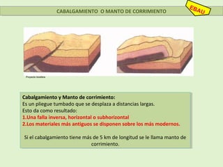 Proyecto biosfera
CABALGAMIENTO O MANTO DE CORRIMIENTOCABALGAMIENTO O MANTO DE CORRIMIENTO
Cabalgamiento y Manto de corrimiento:
Es un pliegue tumbado que se desplaza a distancias largas.
Esto da como resultado:
1.Una falla inversa, horizontal o subhorizontal
2.Los materiales más antiguos se disponen sobre los más modernos.
Si el cabalgamiento tiene más de 5 km de longitud se le llama manto de
corrimiento.
Cabalgamiento y Manto de corrimiento:
Es un pliegue tumbado que se desplaza a distancias largas.
Esto da como resultado:
1.Una falla inversa, horizontal o subhorizontal
2.Los materiales más antiguos se disponen sobre los más modernos.
Si el cabalgamiento tiene más de 5 km de longitud se le llama manto de
corrimiento.
 