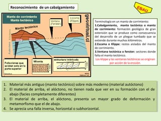 Reconocimiento de un cabalgamiento
1. Material más antiguo (manto tectónico) sobre más moderno (material autóctono)
2. El material de arriba, el alóctono, no tienen nada que ver en su formación con el de
abajo (facies completamente diferentes)
3. El material de arriba, el alóctono, presenta un mayor grado de deformación y
metamorfismo que el de abajo.
4. Se aprecia una falla inversa, horizontal o subhorizontal.
1. Material más antiguo (manto tectónico) sobre más moderno (material autóctono)
2. El material de arriba, el alóctono, no tienen nada que ver en su formación con el de
abajo (facies completamente diferentes)
3. El material de arriba, el alóctono, presenta un mayor grado de deformación y
metamorfismo que el de abajo.
4. Se aprecia una falla inversa, horizontal o subhorizontal.
Terminología en un manto de corrimiento:
1.Cabalgamiento, manto tectónico o manto
de corrimiento: formación geológica de gran
extensión que se produce como consecuencia
del desarrollo de un pliegue tumbado que se
extiende durante muchos kilómetros.
2.Escama o Klippe: restos aislados del manto
de corrimiento.
3.Ventana tectónica o fenster: sectores donde
falta el manto tectónico.
Los klippe y las ventanas tectónicas se originan
por acción de la erosión.
Geovirtua
l
 