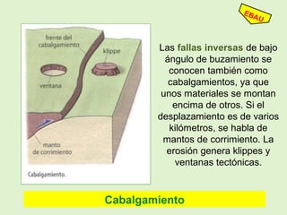Las fallas inversas de bajo
ángulo de buzamiento se
conocen también como
cabalgamientos, ya que
unos materiales se montan
encima de otros. Si el
desplazamiento es de varios
kilómetros, se habla de
mantos de corrimiento. La
erosión genera klippes y
ventanas tectónicas.
Cabalgamiento
 