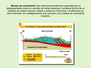 Mantos de corrimiento: Son estructuras tectónicas originadas por el
desplazamiento sobre un sustrato de varias decenas o centenas de Km de un
conjunto de masas rocosas, debido a esfuerzos tectónicos. La diferencia es
solo el tamaño: los cabalgamientos son menores y los mantos de corrimiento
mayores.
 