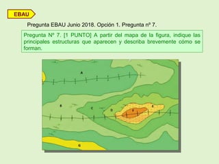 EBAU
Pregunta EBAU Junio 2018. Opción 1. Pregunta nº 7.
Pregunta Nº 7. [1 PUNTO] A partir del mapa de la figura, indique las
principales estructuras que aparecen y describa brevemente cómo se
forman.
 