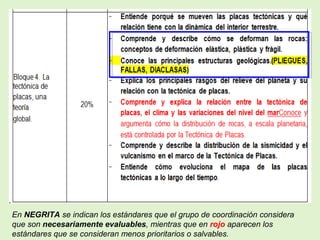 En NEGRITA se indican los estándares que el grupo de coordinación considera
que son necesariamente evaluables, mientras que en rojo aparecen los
estándares que se consideran menos prioritarios o salvables.
 