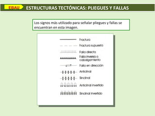ESTRUCTURAS TECTÓNICAS: PLIEGUES Y FALLASESTRUCTURAS TECTÓNICAS: PLIEGUES Y FALLAS
Los signos más utilizado para señalar pliegues y fallas se
encuentran en esta imagen.
EBAU
 