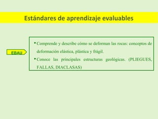 Estándares de aprendizaje evaluables
 Comprende y describe cómo se deforman las rocas: conceptos de
deformación elástica, plástica y frágil.
 Conoce las principales estructuras geológicas. (PLIEGUES,
FALLAS, DIACLASAS)
EBAU
 