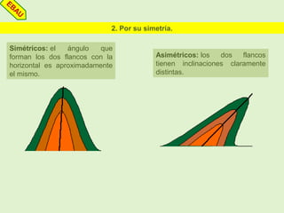2. Por su simetría.
Simétricos: el ángulo que
forman los dos flancos con la
horizontal es aproximadamente
el mismo.
Asimétricos: los dos flancos
tienen inclinaciones claramente
distintas.
EBAU
 