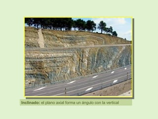Inclinado: el plano axial forma un ángulo con la vertical
 