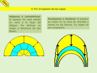 4. Por el espesor de las capas
Isópacos o concéntricos:
el espesor de cada estrato
no varía a lo largo del
pliegue. Se atribuye su
origen a esfuerzos de tipo
flexión.
Anisópacos o similares: el espesor
es mayor en la zona de charnela y
menos en los flancos. Su origen es
por compresión.
EBAU
 