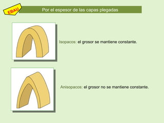 Por el espesor de las capas plegadas
Isopacos: el grosor se mantiene constante.
Anisopacos: el grosor no se mantiene constante.
 