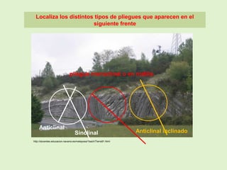 http://docentes.educacion.navarra.es/metayosa/1bach/Tierra91.html
Localiza los distintos tipos de pliegues que aparecen en el
siguiente frente
pliegue monoclinal o en rodilla.
Sinclinal Anticlinal inclinado
Anticlinal
 