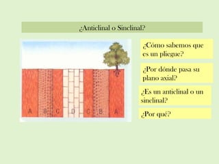 ¿Anticlinal o Sinclinal?
¿Cómo sabemos que
es un pliegue?
¿Por dónde pasa su
plano axial?
¿Es un anticlinal o un
sinclinal?
¿Por qué?
 