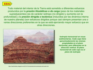 Todo material del interior de la Tierra está sometido a diferentes esfuerzos
producidos por la presión litostáticas o de carga (peso de los materiales
supradyacentes) (es de carácter isótropo (no dirigido) y aumenta con la
profundidad) y la presión dirigida o tectónica (inducidos por las dinámica interna
de nuestro planeta) (son esfuerzos dirigidos porque casi siempre presentan una o
varias direcciones preferentes en la que se está ejerciendo mayor esfuerzo que en
otras direcciones.
EBAU
Isotropía transversal en rocas
sedimentarias. Cada capa tiene
aproximadamente las mismas
propiedades en el plano
horizontal, pero diferentes en la
dirección vertical. El plano
horizontal de cada capa es el
plano de isotropía
https://kashikoidesu.blogspot.com/2014/10/comportamiento-anisotropico-del-suelo.html
 