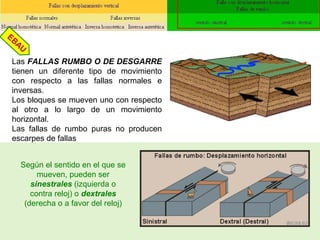 Las FALLAS RUMBO O DE DESGARRE
tienen un diferente tipo de movimiento
con respecto a las fallas normales e
inversas.
Los bloques se mueven uno con respecto
al otro a lo largo de un movimiento
horizontal.
Las fallas de rumbo puras no producen
escarpes de fallas
Según el sentido en el que se
mueven, pueden ser
sinestrales (izquierda o
contra reloj) o dextrales
(derecha o a favor del reloj)
EBAU
 