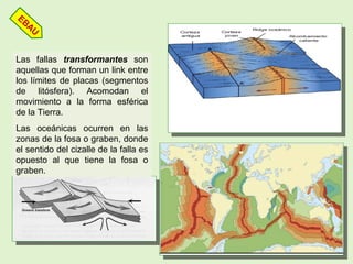 Las fallas transformantes son
aquellas que forman un link entre
los límites de placas (segmentos
de litósfera). Acomodan el
movimiento a la forma esférica
de la Tierra.
Las oceánicas ocurren en las
zonas de la fosa o graben, donde
el sentido del cizalle de la falla es
opuesto al que tiene la fosa o
graben.
EBAU
 