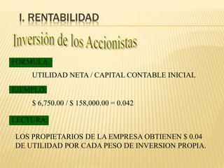 I. RENTABILIDAD
UTILIDAD NETA / CAPITAL CONTABLE INICIAL
FORMULA:
EJEMPLO:
$ 6,750.00 / $ 158,000.00 = 0.042
LECTURA:
LOS PROPIETARIOS DE LA EMPRESA OBTIENEN $ 0.04
DE UTILIDAD POR CADA PESO DE INVERSION PROPIA.
 