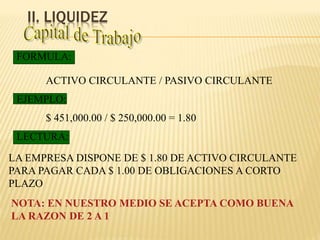 II. LIQUIDEZ
ACTIVO CIRCULANTE / PASIVO CIRCULANTE
FORMULA:
EJEMPLO:
$ 451,000.00 / $ 250,000.00 = 1.80
LECTURA:
LA EMPRESA DISPONE DE $ 1.80 DE ACTIVO CIRCULANTE
PARA PAGAR CADA $ 1.00 DE OBLIGACIONES A CORTO
PLAZO
NOTA: EN NUESTRO MEDIO SE ACEPTA COMO BUENA
LA RAZON DE 2 A 1
 