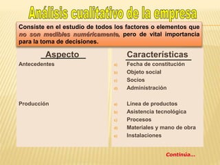 Aspecto
Antecedentes
Producción
Características
a) Fecha de constitución
b) Objeto social
c) Socios
d) Administración
a) Línea de productos
b) Asistencia tecnológica
c) Procesos
d) Materiales y mano de obra
e) Instalaciones
Consiste en el estudio de todos los factores o elementos que
no son medibles numéricamente, pero de vital importancia
para la toma de decisiones.
Continúa…
 
