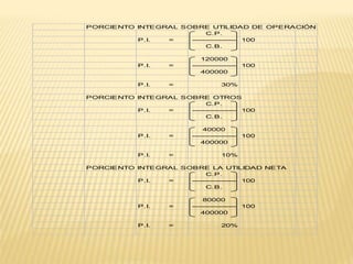 PORCIENTO INTEGRAL SOBRE UTILIDAD DE OPERACIÓN
C.P.
P.I. = ----------------- 100
C.B.
120000
P.I. = ----------------- 100
400000
P.I. = 30%
PORCIENTO INTEGRAL SOBRE OTROS
C.P.
P.I. = ----------------- 100
C.B.
40000
P.I. = ----------------- 100
400000
P.I. = 10%
PORCIENTO INTEGRAL SOBRE LA UTILIDAD NETA
C.P.
P.I. = ----------------- 100
C.B.
80000
P.I. = ----------------- 100
400000
P.I. = 20%
 