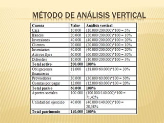 MÉTODO DE ANÁLISIS VERTICAL
 