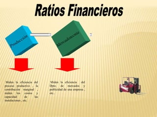 Miden la eficiencia del
proceso productivo , la
contribución marginal ,
miden los costos y
capacidad de las
instalaciones , etc.
Miden la eficiencia del
Dpto. de mercados y
publicidad de una empresa ,
etc..
 