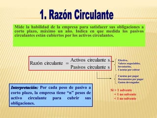 Mide la habilidad de la empresa para satisfacer sus obligaciones a
corto plazo, máximo un año. Indica en que medida los pasivos
circulantes están cubiertos por los activos circulantes.
s
circulante
Pasivos
s
circulante
Activos
circulante
Razón 
Efectivo,
Valores negociables,
Inventarios,
Cuentas por cobrar
Cuentas por pagar
Documentos por pagar
Gastos devengados
Si > 1 solvente
= 1 no solvente
< 1 no solvente
Interpretación: Por cada peso de pasivo a
corto plazo, la empresa tiene “n” pesos de
activo circulante para cubrir sus
obligaciones.
 